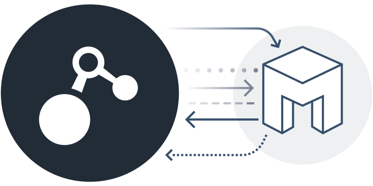 visual workflows
