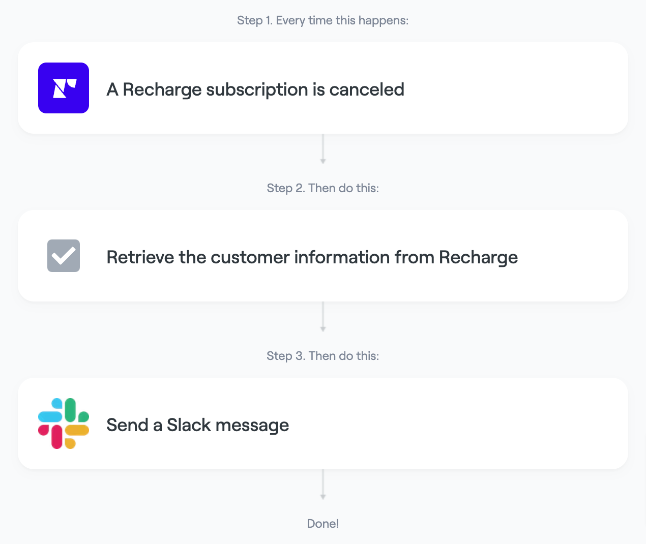 Send a Slack message when a customer cancels their subscription in Recharge