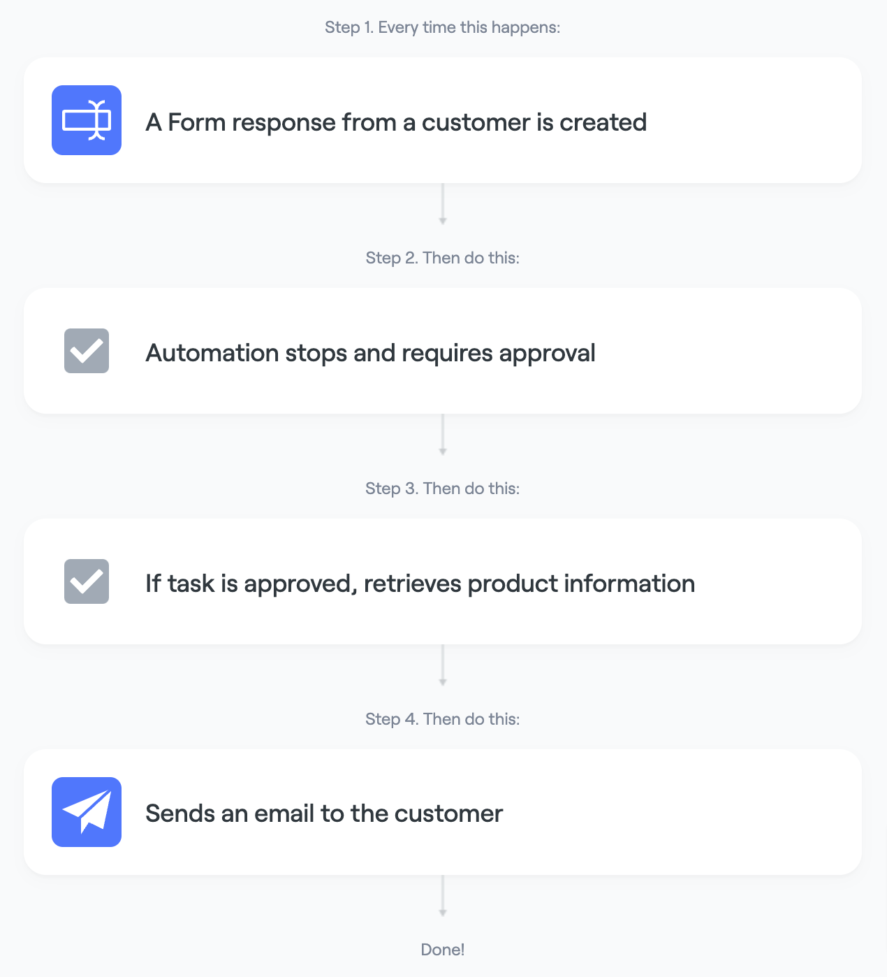 Notify customers on a product waitlist when a form response is received