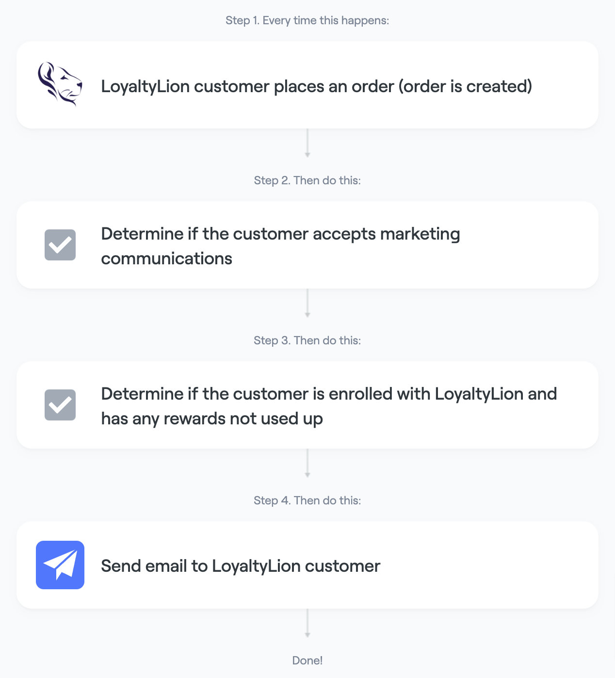 Email a customer if LoyaltyLion rewards have not been used