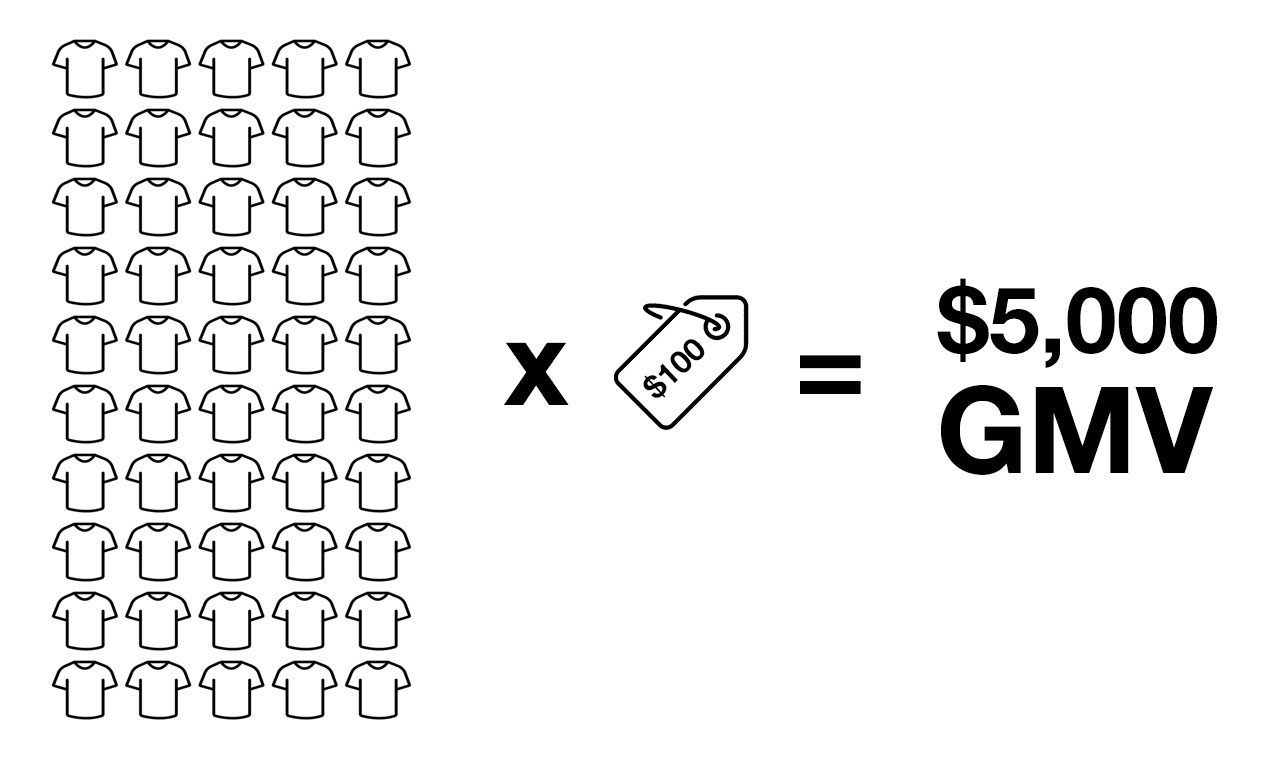 GMV Meaning - Calculating gross merchandise value gmv