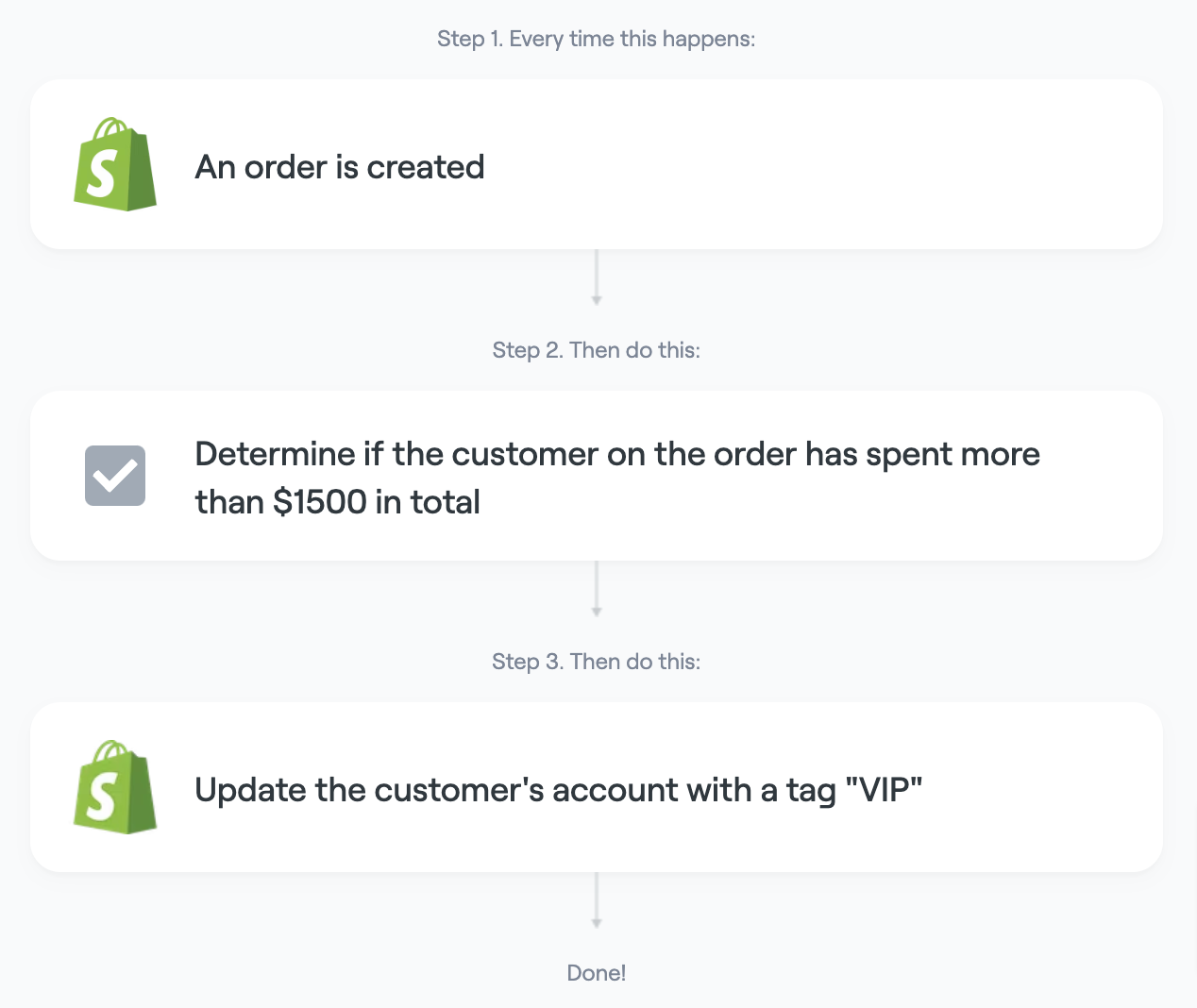 Tag customers when they reach a lifetime spending milestone