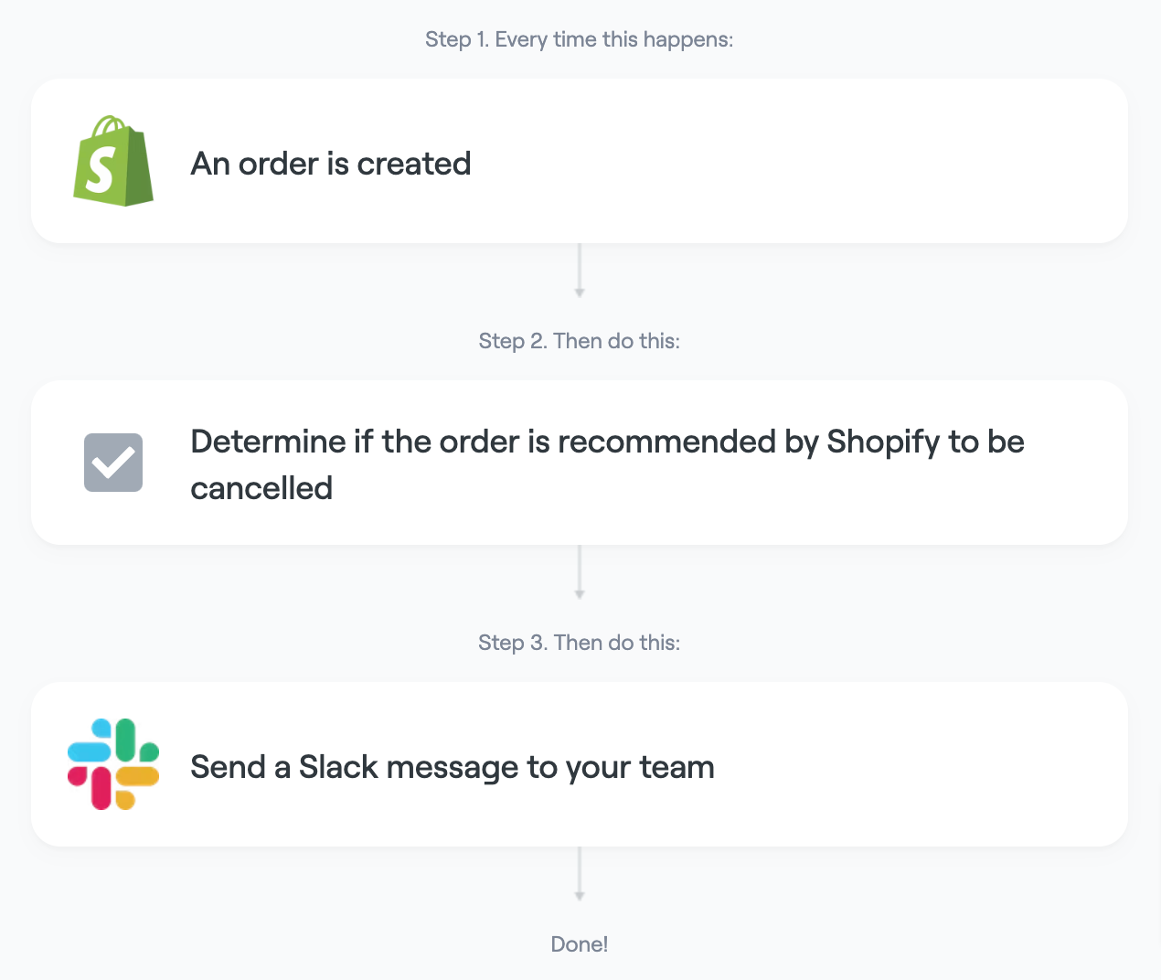 Forward high-risk orders to Slack for manual review