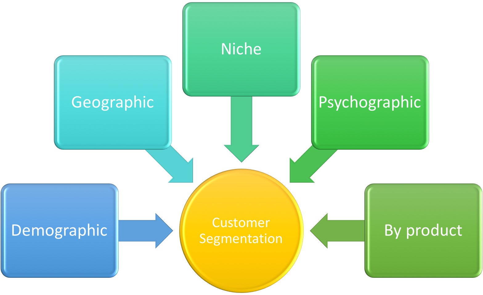 Customer_Segmentation