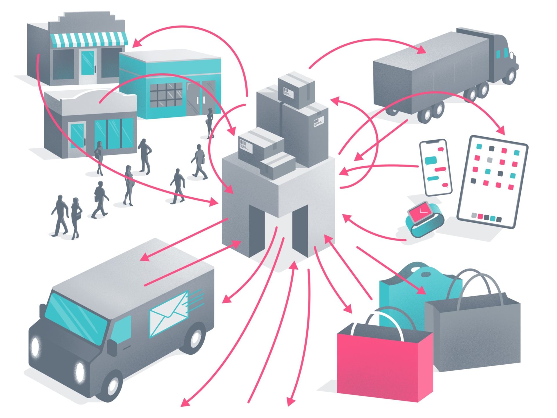 What Is ECommerce Automation?