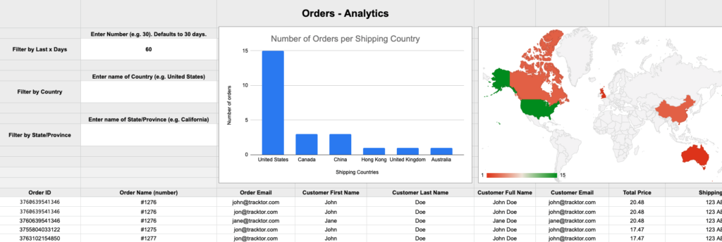 Shopify Orders Analytics
