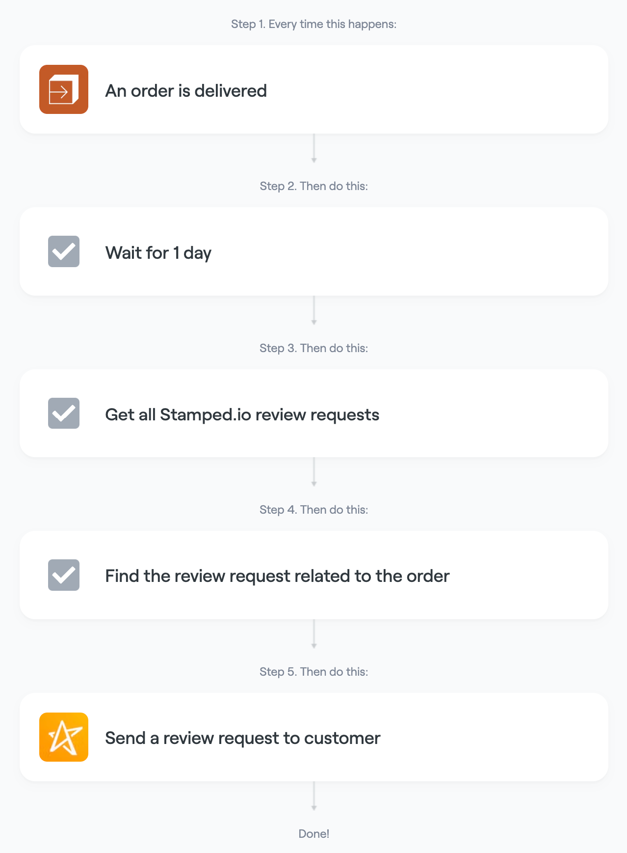 Send a review request after an order has been delivered