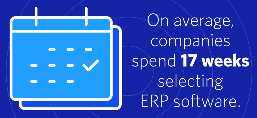 Companies spend 17 weeks choosing the best erp to integrate with shopify