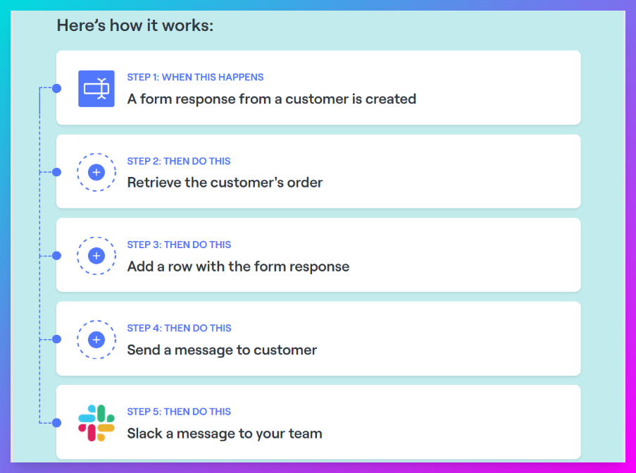 Automate customer support