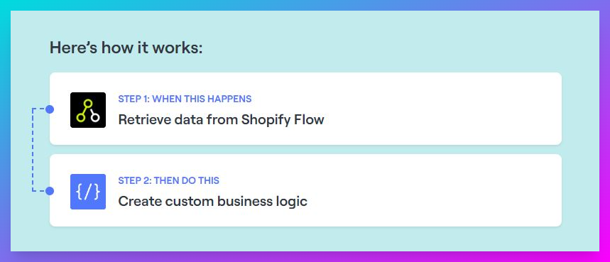 Shopify Flow with custom code
