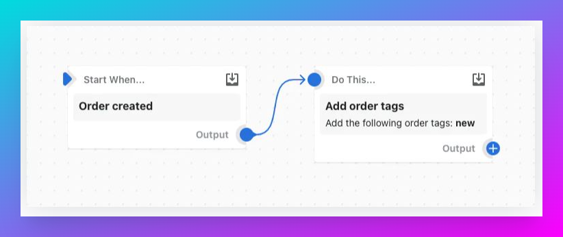 Use triggers to add Shopify order and product tags. 