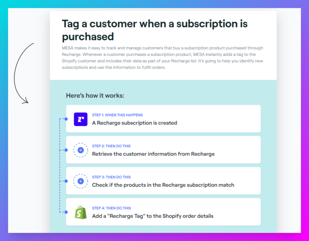 Auto-tagging a subscription to customers