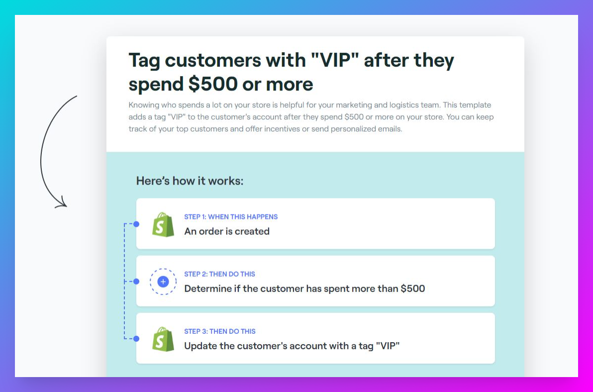 Auto-tag  a VIP tag to Shopify customers