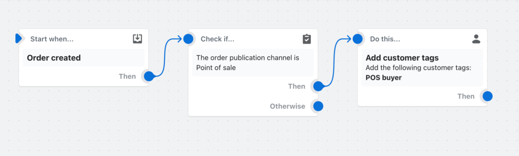 tag customers that purchase in-person workflow