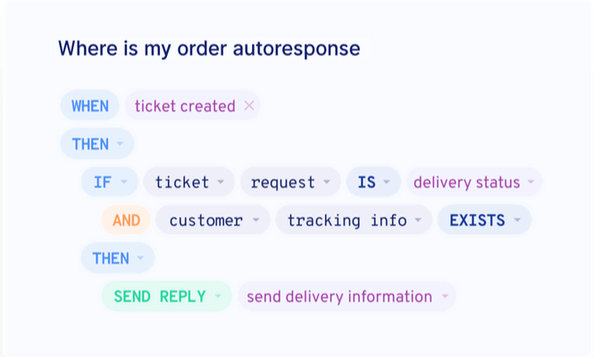 gorgias ticket conditions