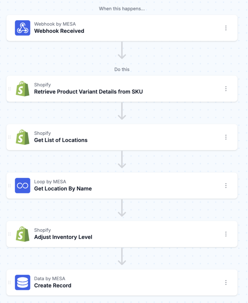 workflow steps: Receive inventory changes from other Shopify store