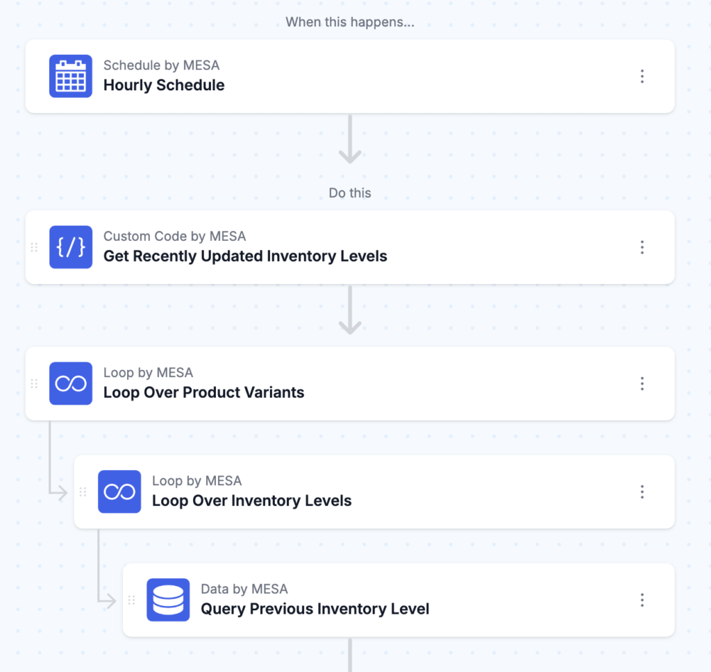 workflow steps: Send inventory changes to other Shopify store