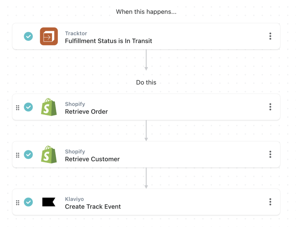 workflow preview: Sync Fulfillment Status To Klaviyo For Transactional Email