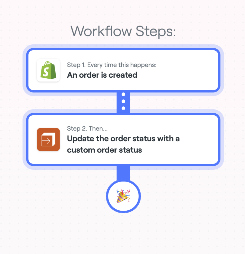 workflow steps: Update order tracking to a custom status