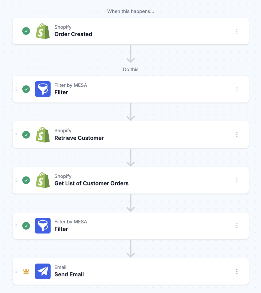 workflow steps: Alert The Team If A Customer Orders Twice Within 24 Hours