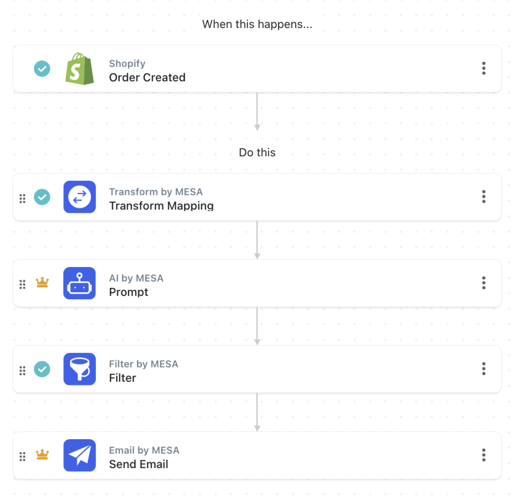 workflow steps