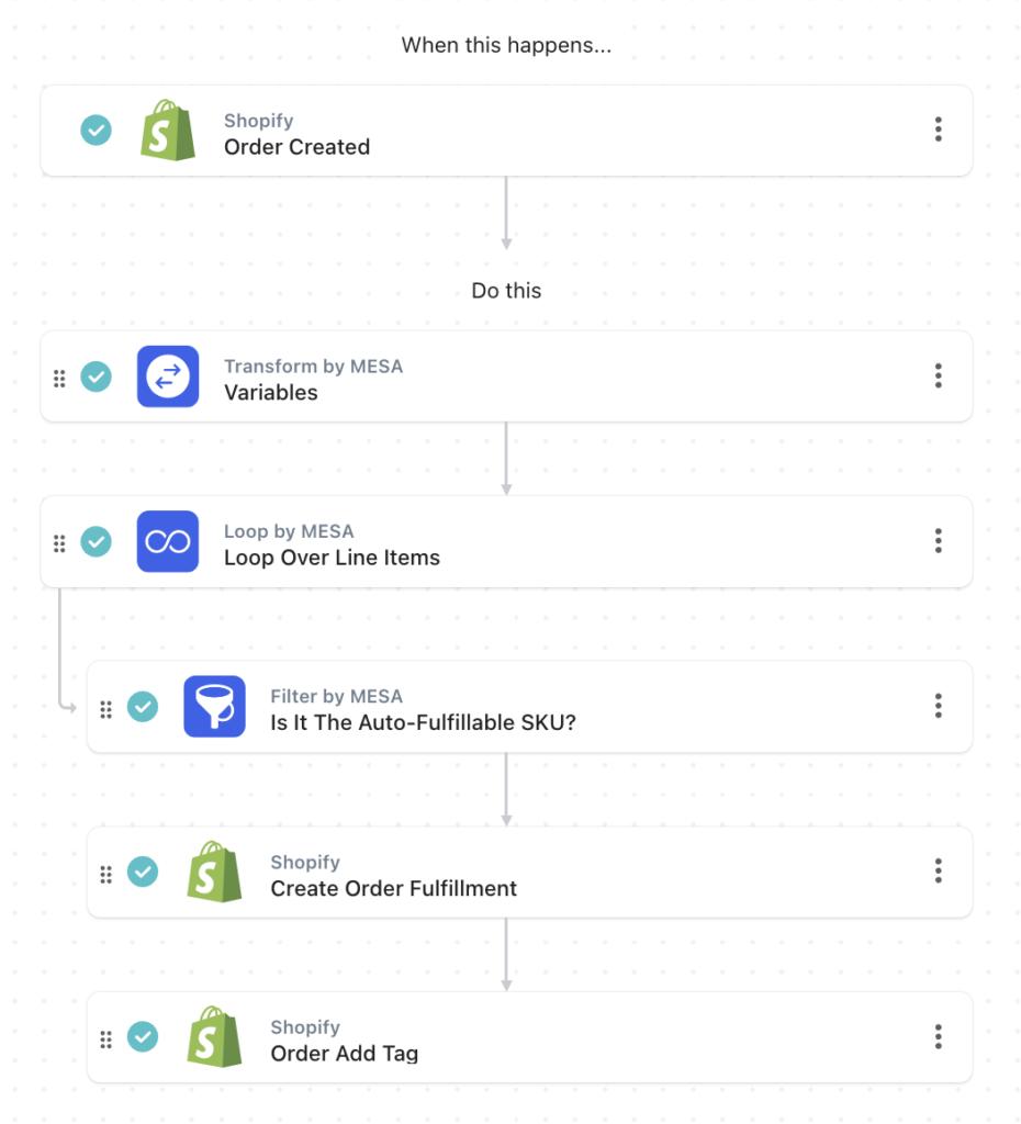 workflow steps