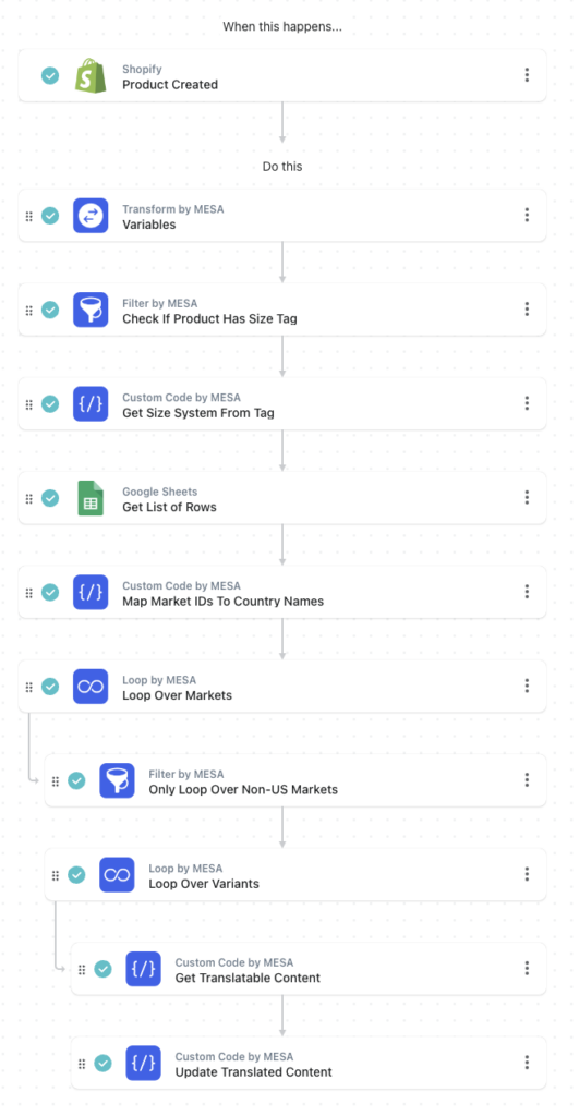 workflow steps