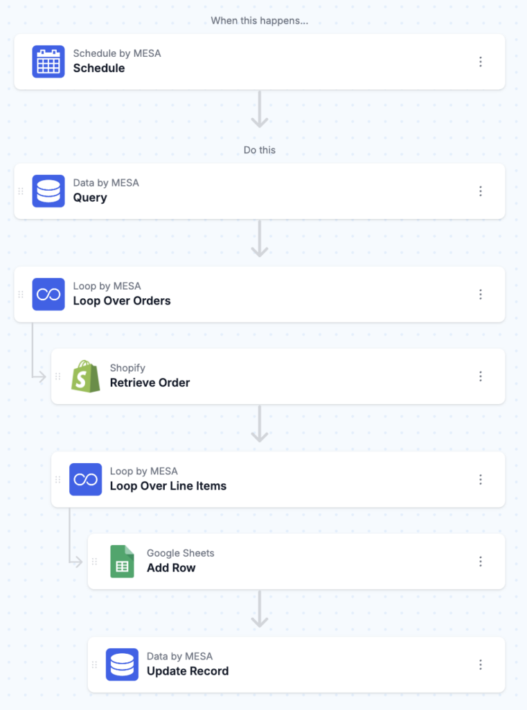 workflow steps: Process the shopify order