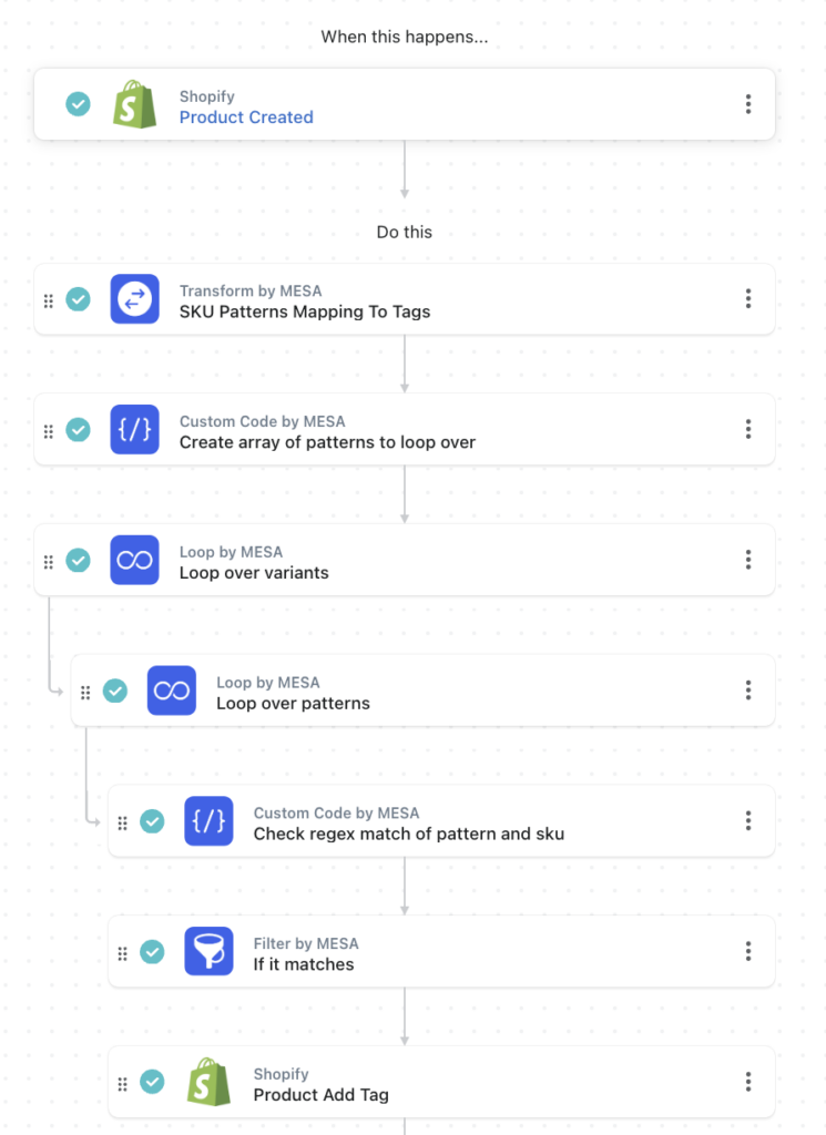 workflow steps