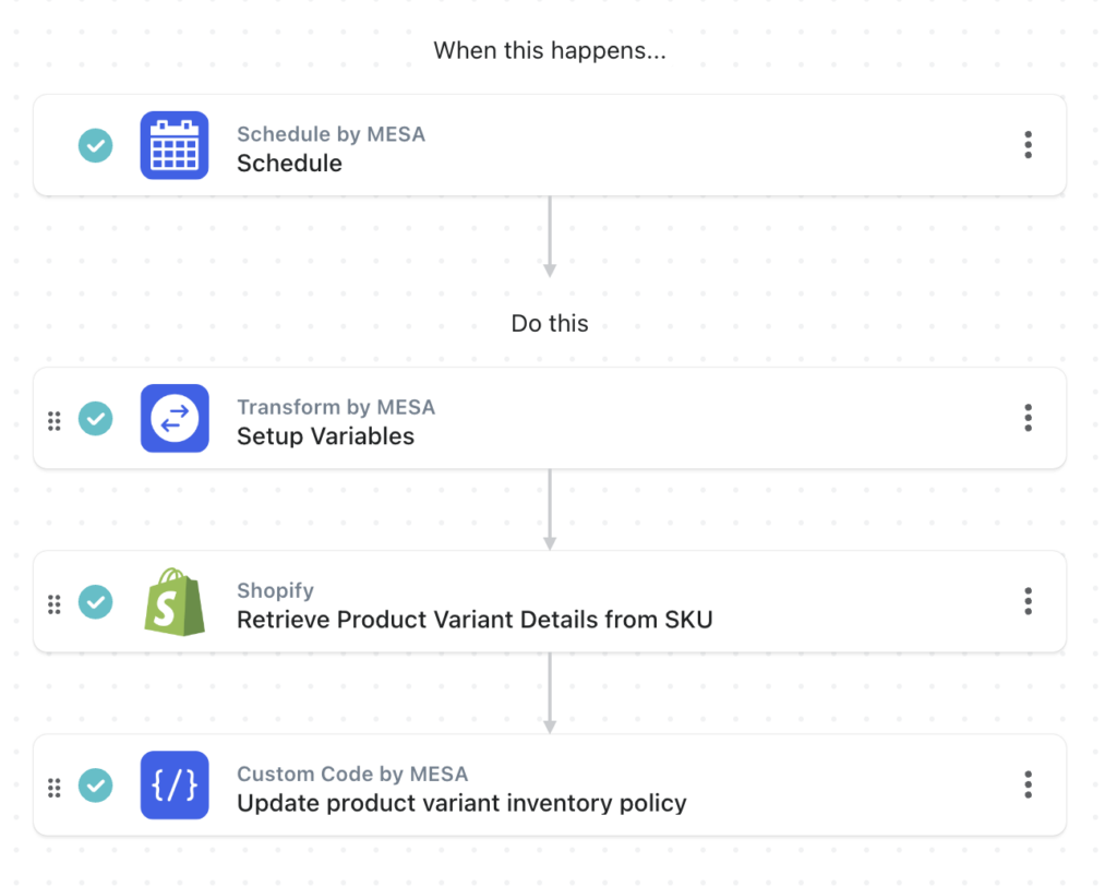 workflow steps