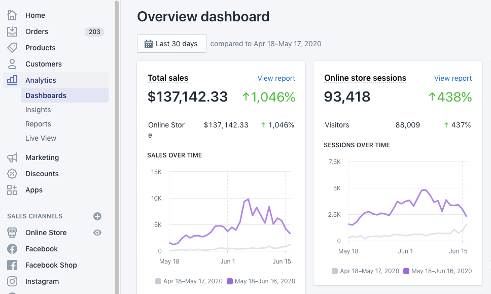 Shopify payments dashboard