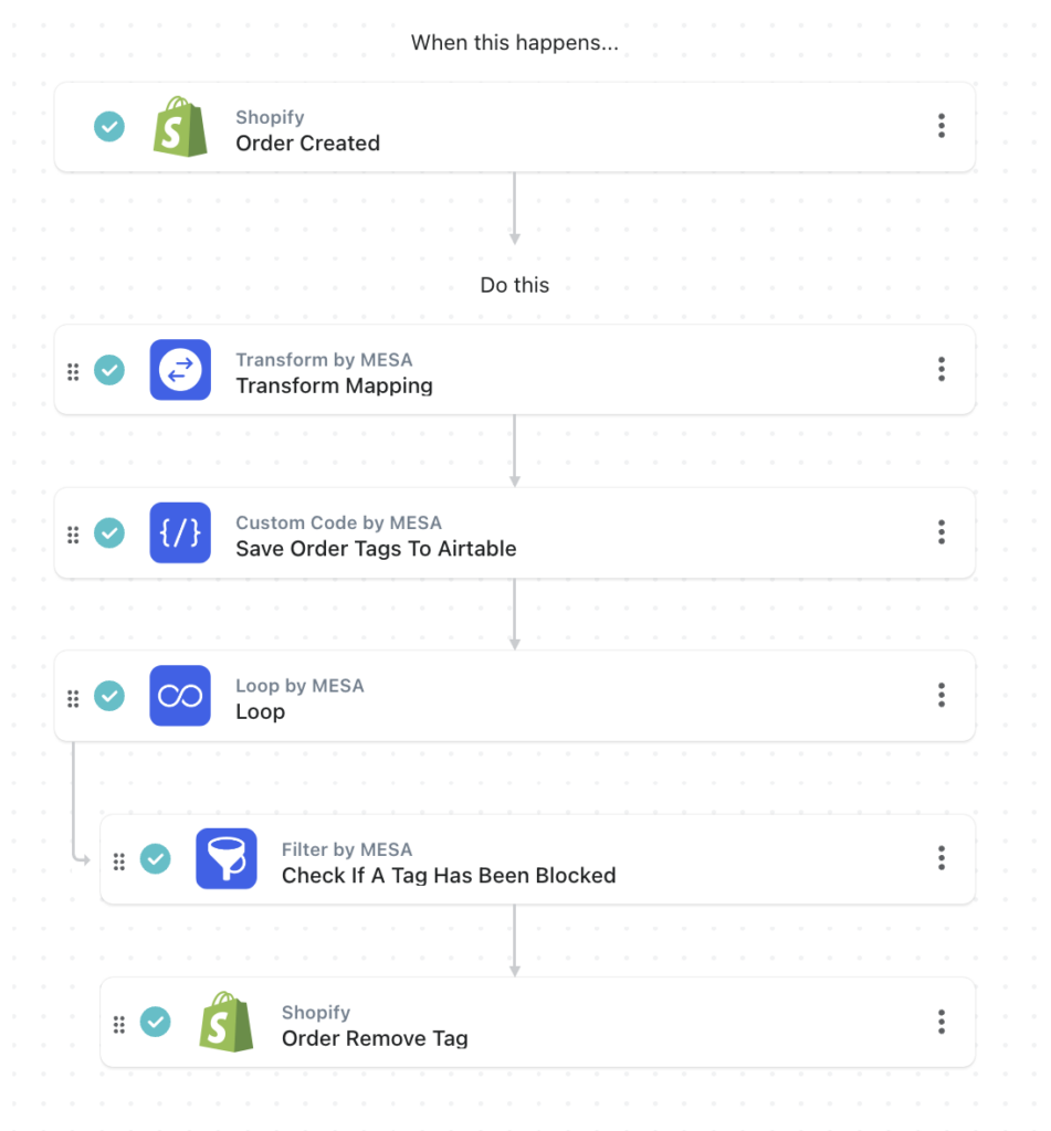 workflow steps