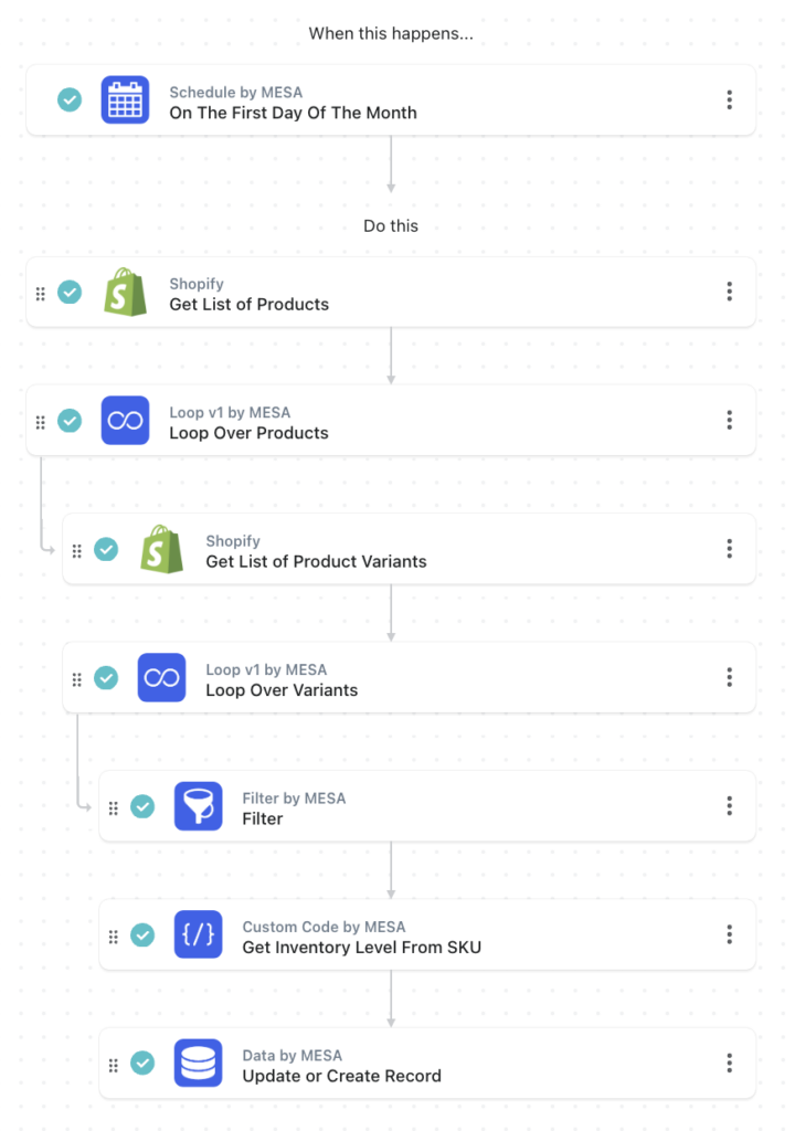 workflow steps