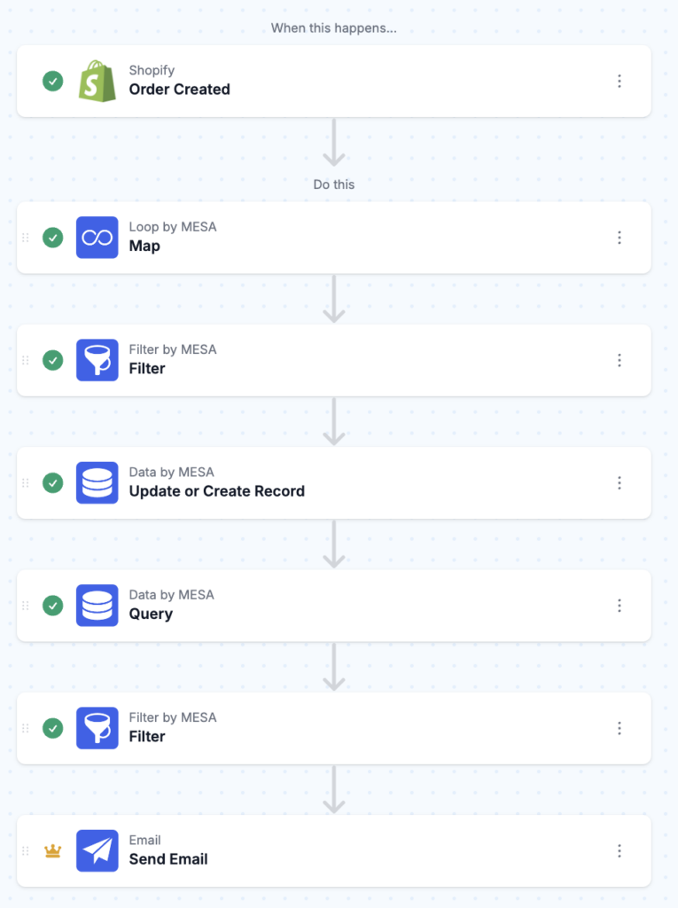 workflow steps