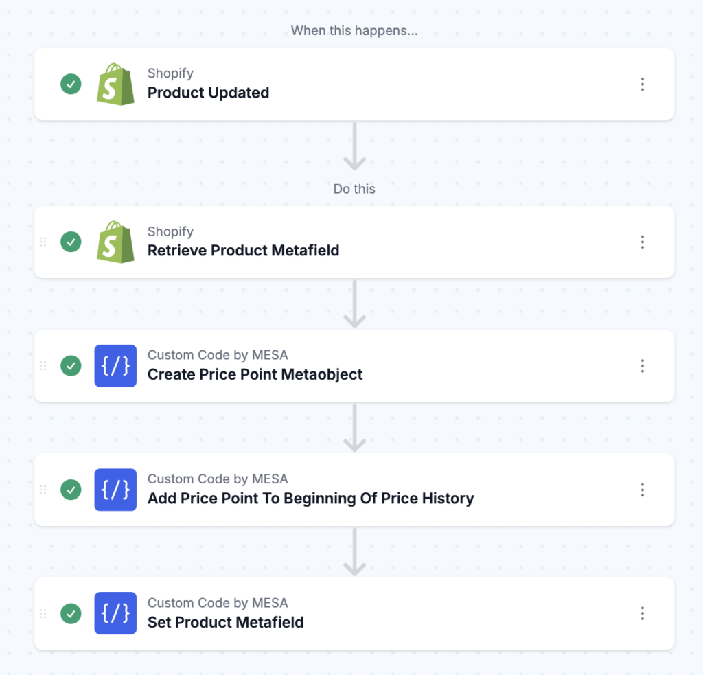 workflow steps: Display Price History On The Product Page Using Shopify Metaobjects