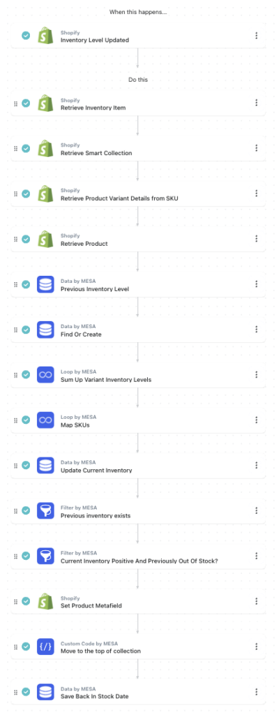 workflow steps