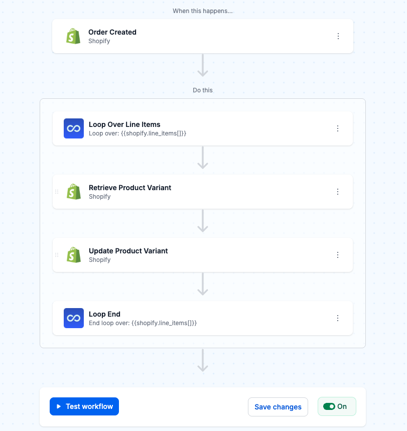 increase product prices after each new Shopify order