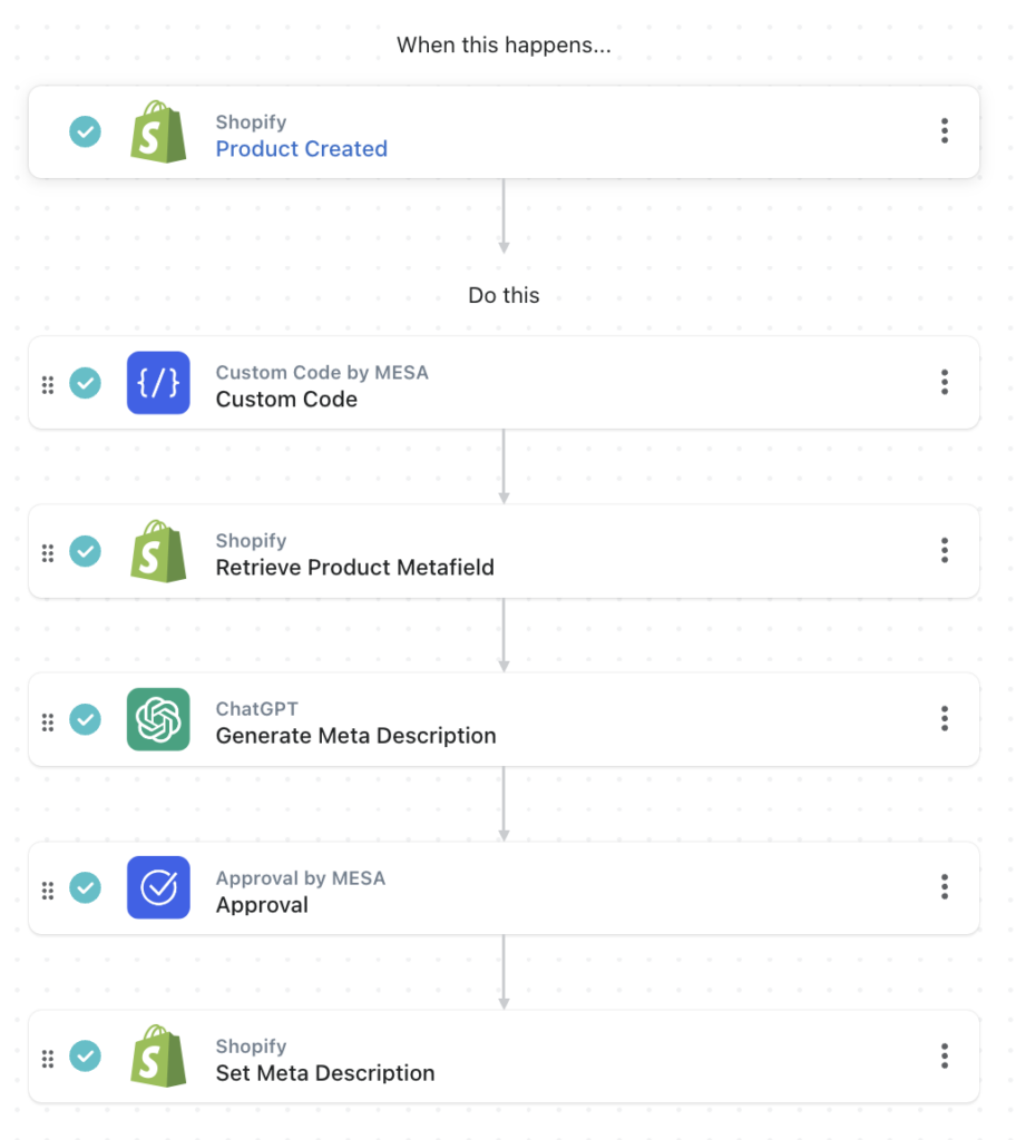 workflow steps