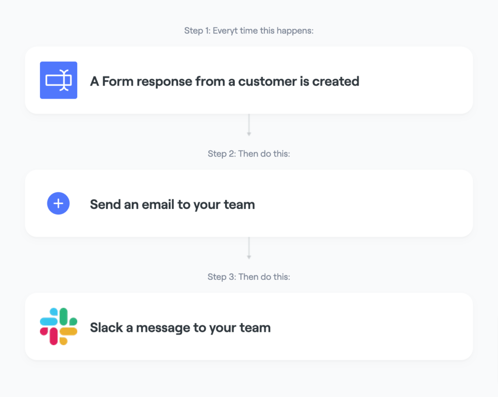 workflow steps: Send customer forms to the right department