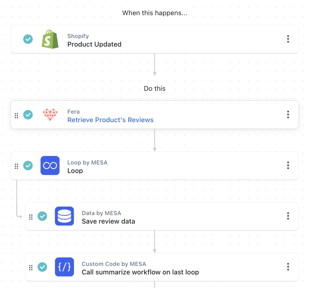 workflow steps