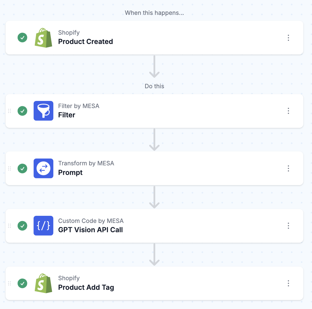 workflow steps