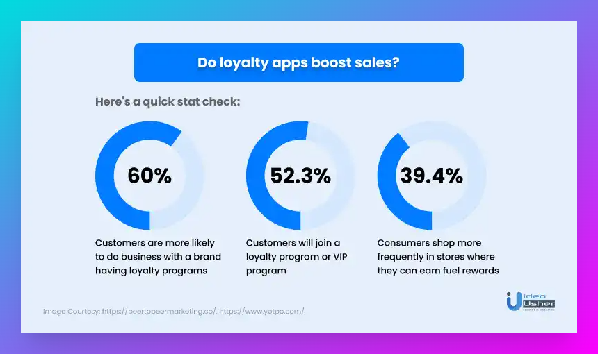 shopify loyalty program
best rewards program shopify
shopify rewards programs
