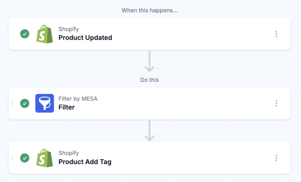 workflow steps