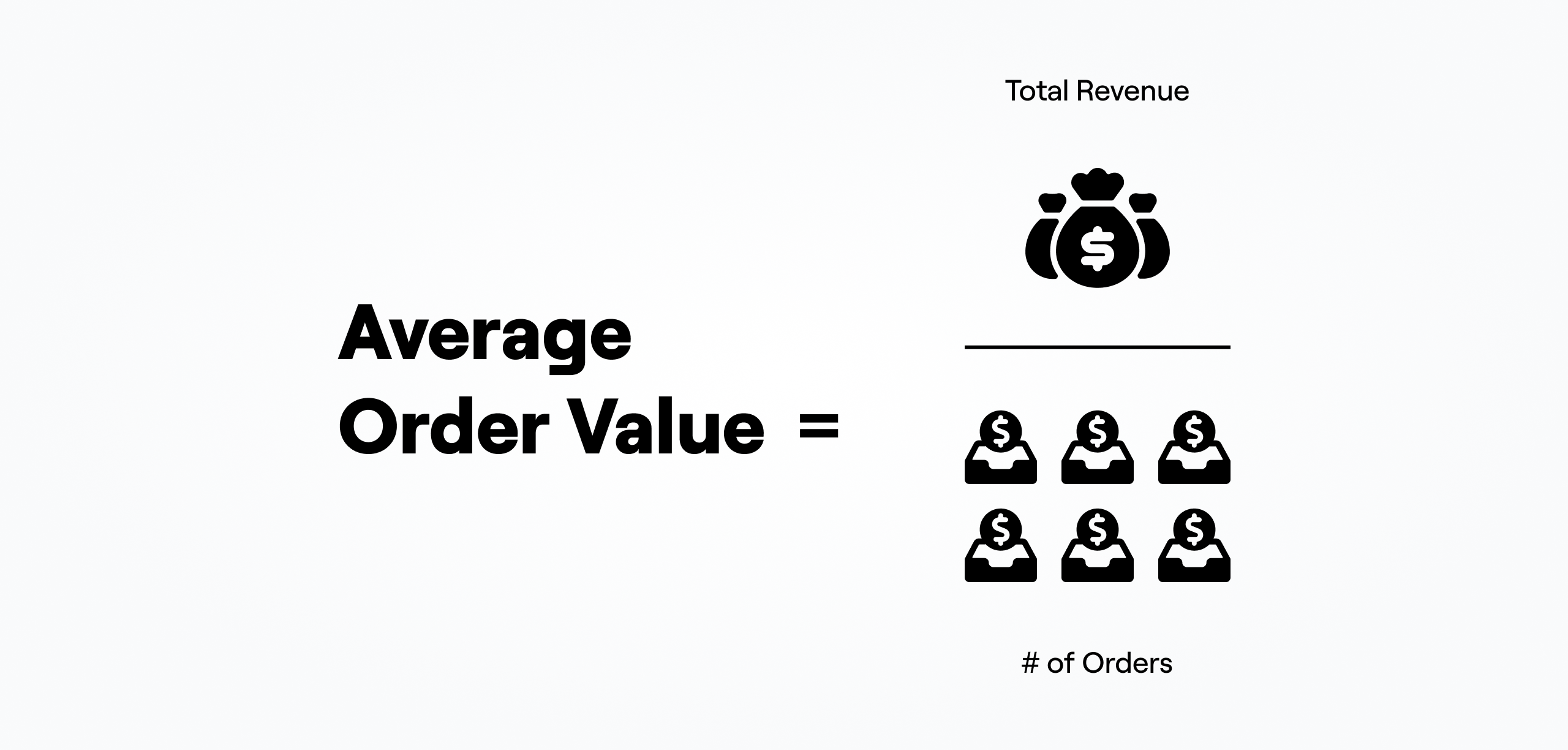 how to calculate average order value aov