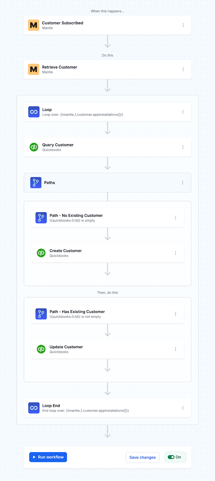 Turn workflow "On" to start creating QuickBooks Customers from Shopify App signups using Mantle