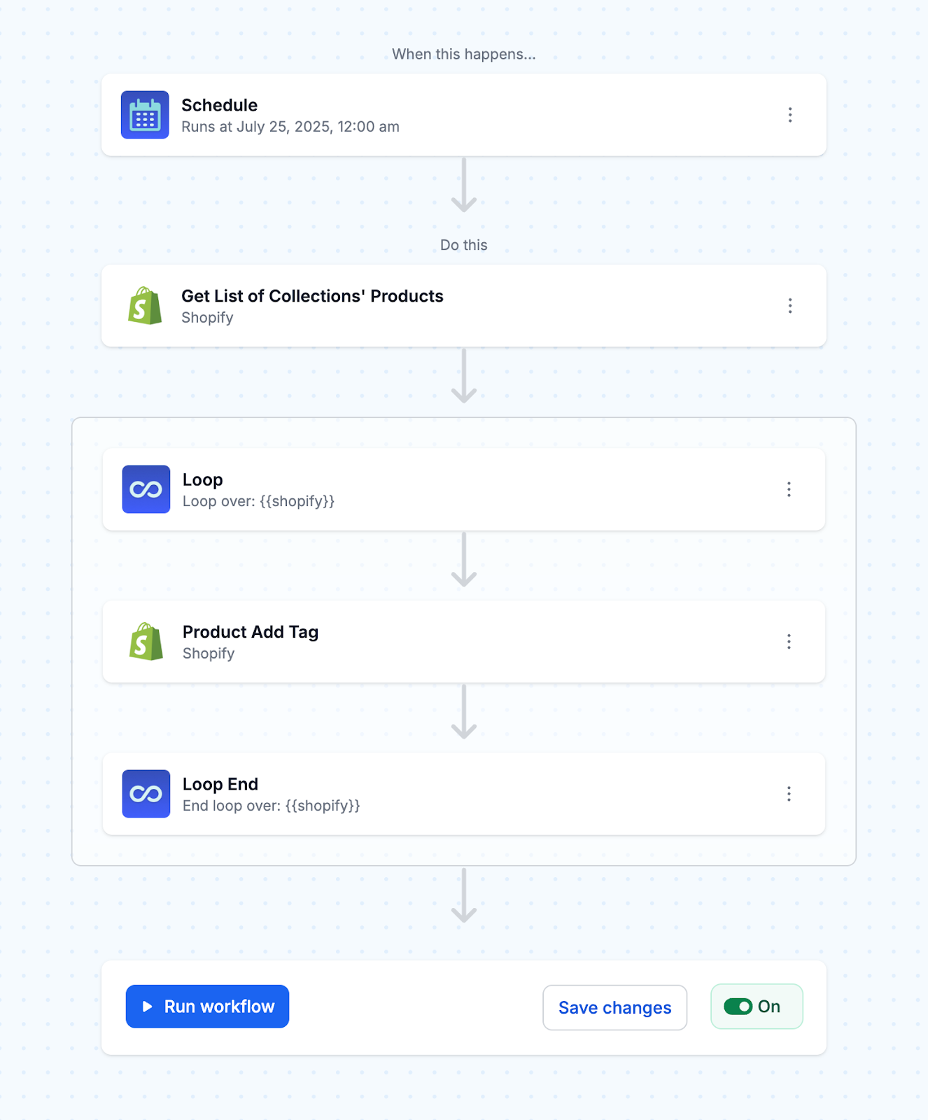 Turn workflow "On" to add Shopify product tags on a schedule