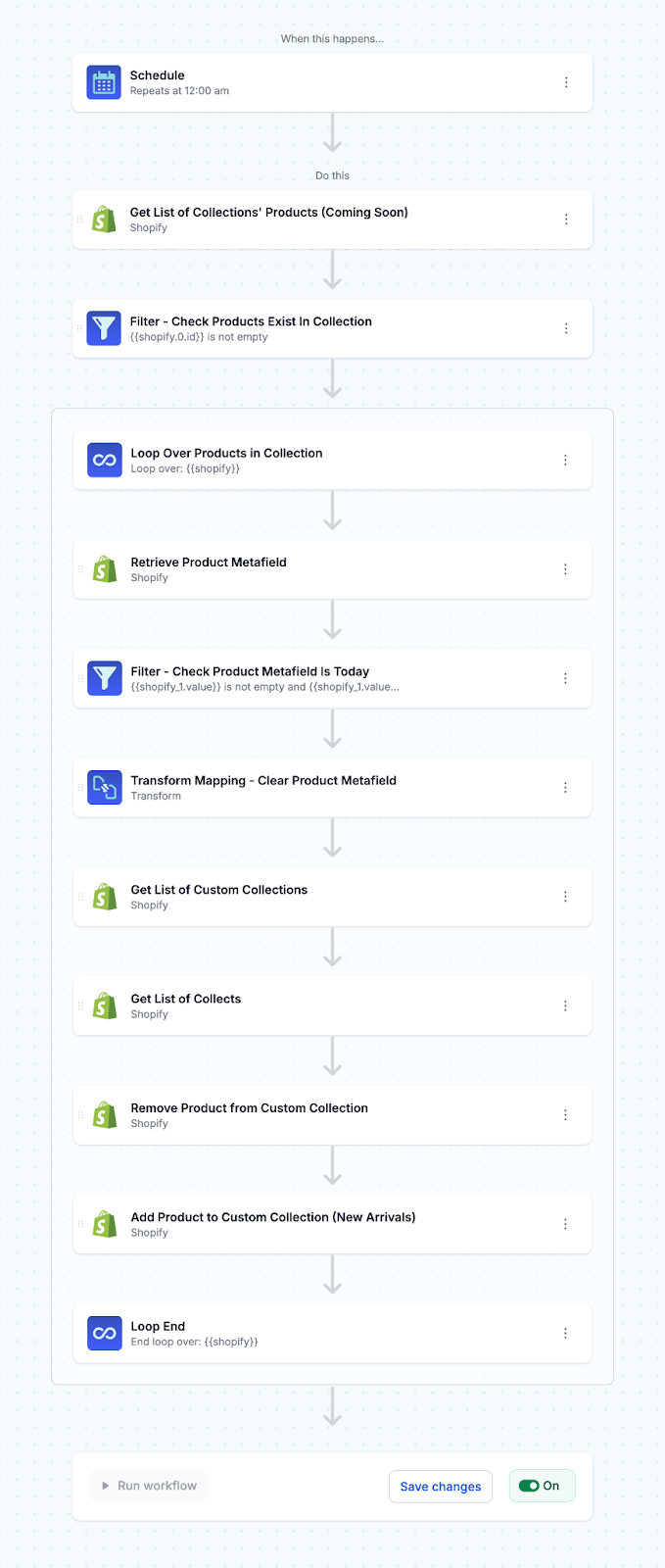 Turn workflow “On” to schedule product collection changes by metafield date.