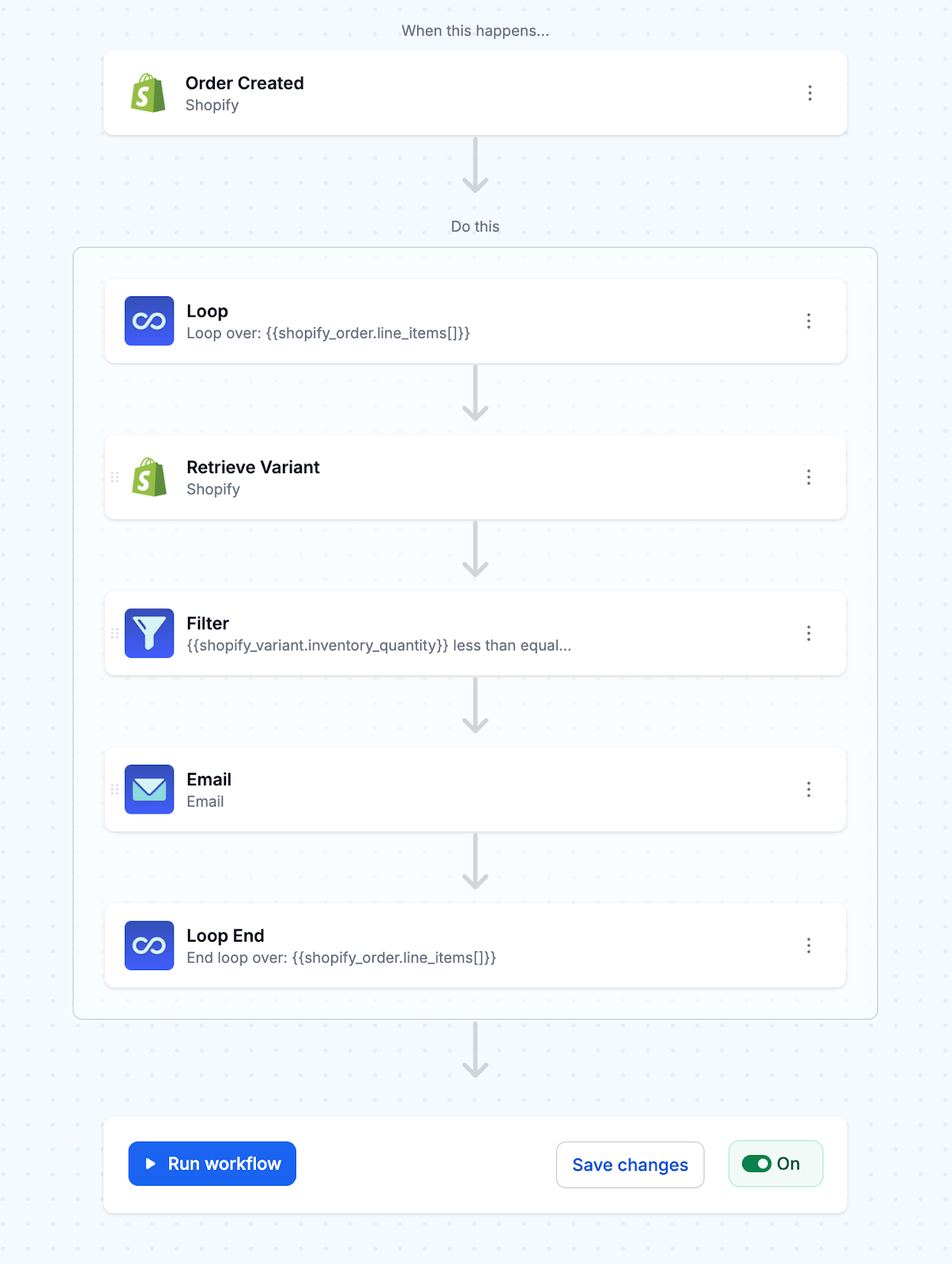 Turn the workflow ON to receive email alerts for out-of-stock products in Shopify
