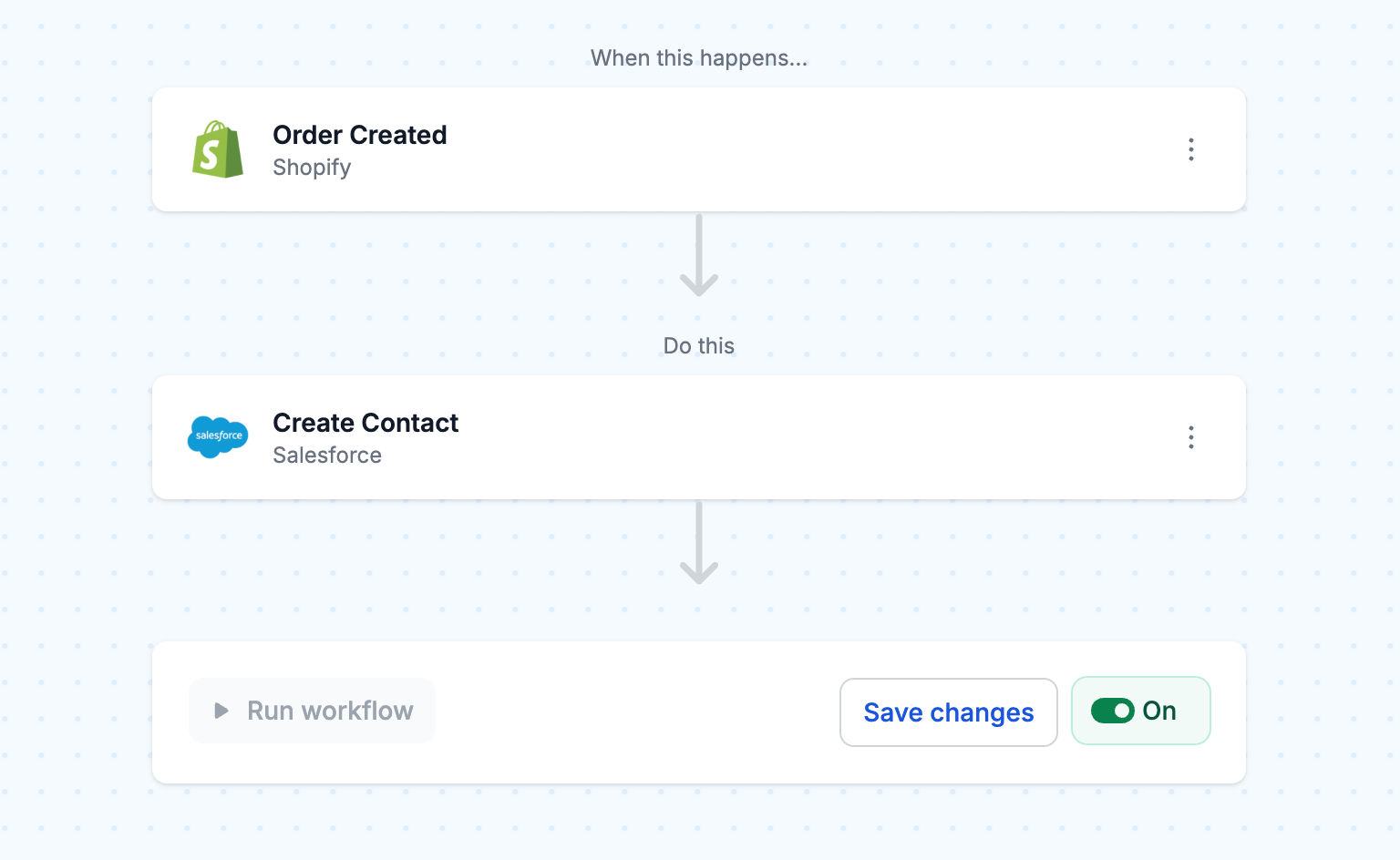 Turn workflow On to sync new Shopify customers to Salesforce contacts automatically