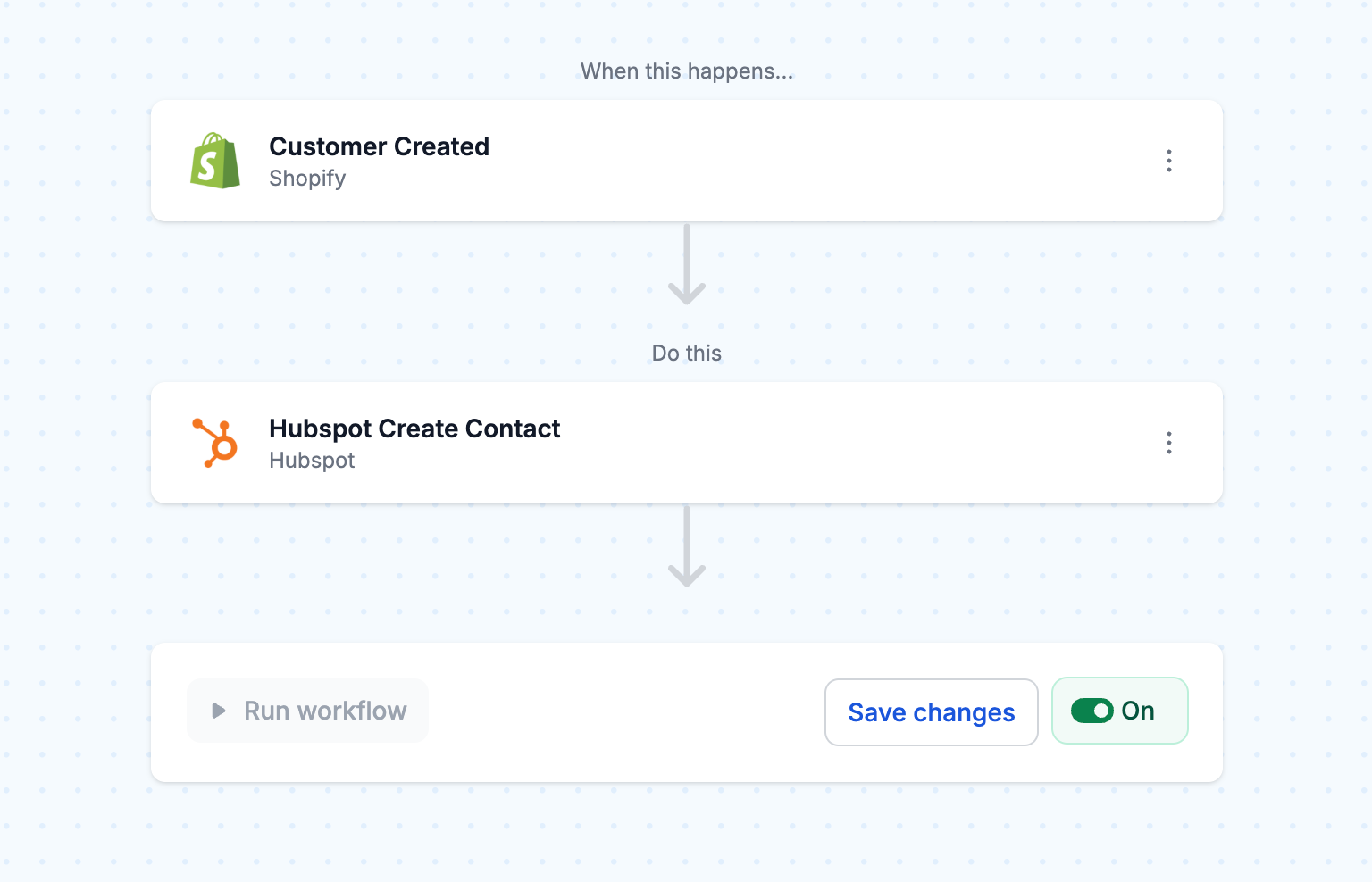 Turn workflow "On" to sync new Shopify customers as HubSpot contacts